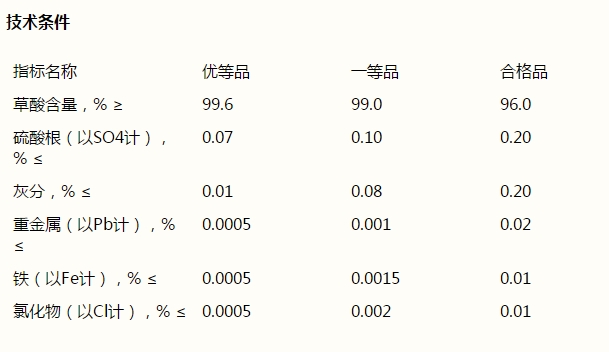 草酸，H2C2O4·2H2O(圖1)